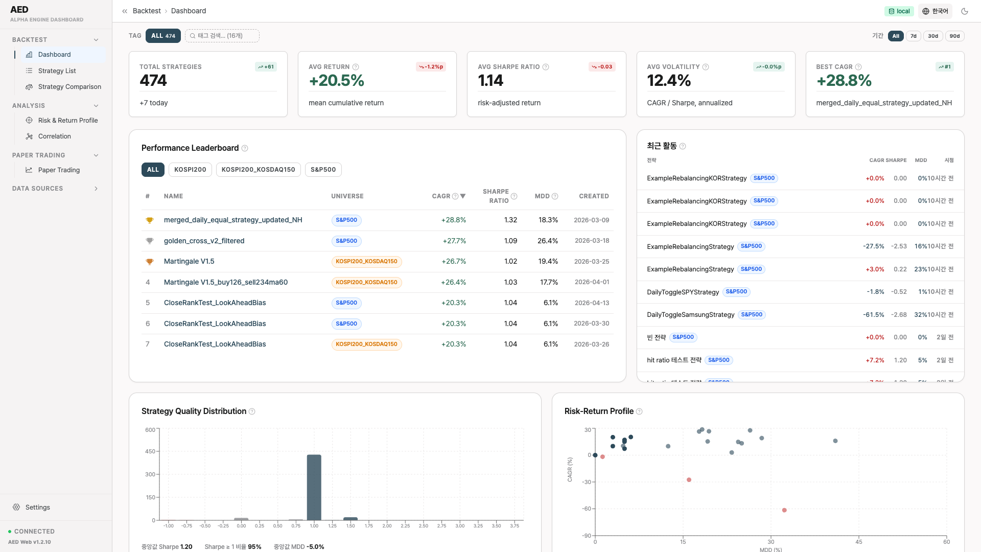 AED Dashboard