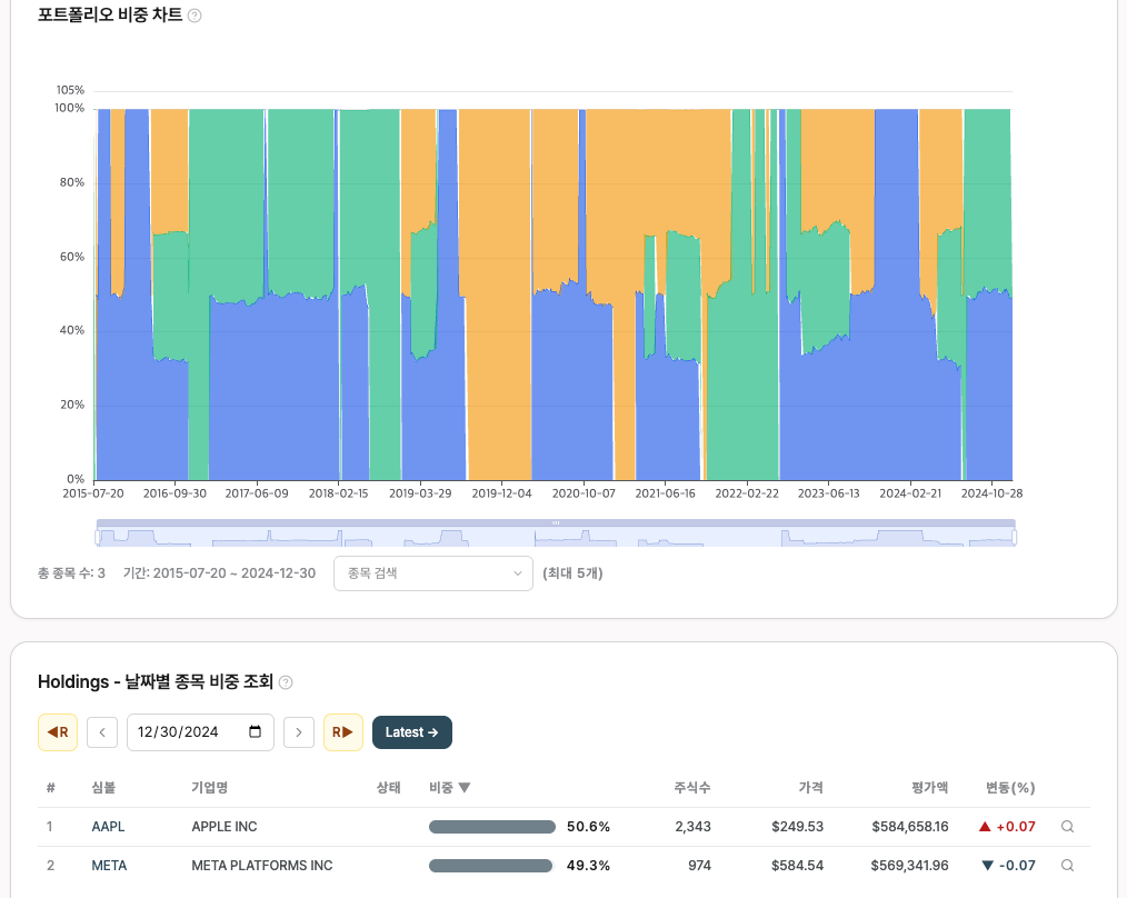 포트폴리오 비중 차트 + Holdings 테이블 + 리밸런싱 날짜 네비게이션
