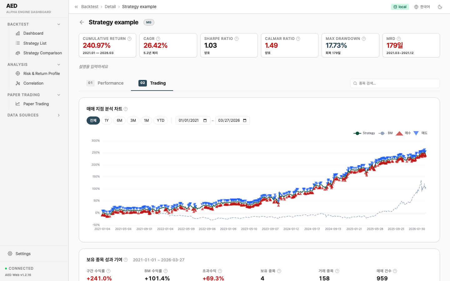 Trading Analysis