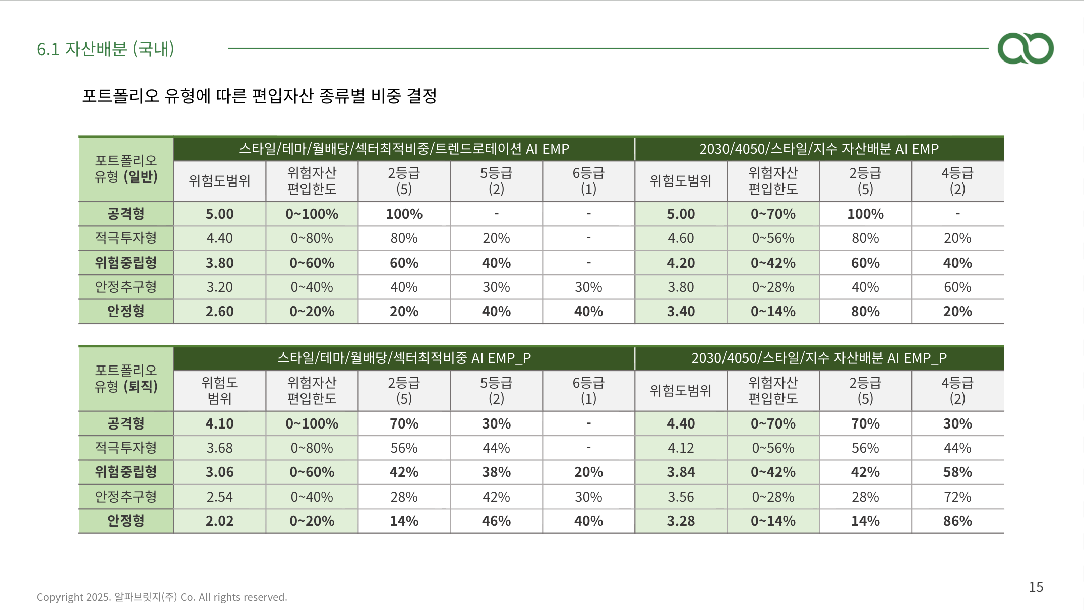 자산배분