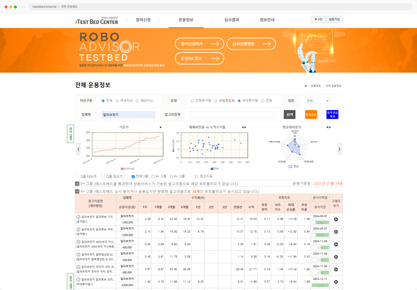 RATB 테스트베드 포털 — 알파브릿지 알고리즘 38개 목록