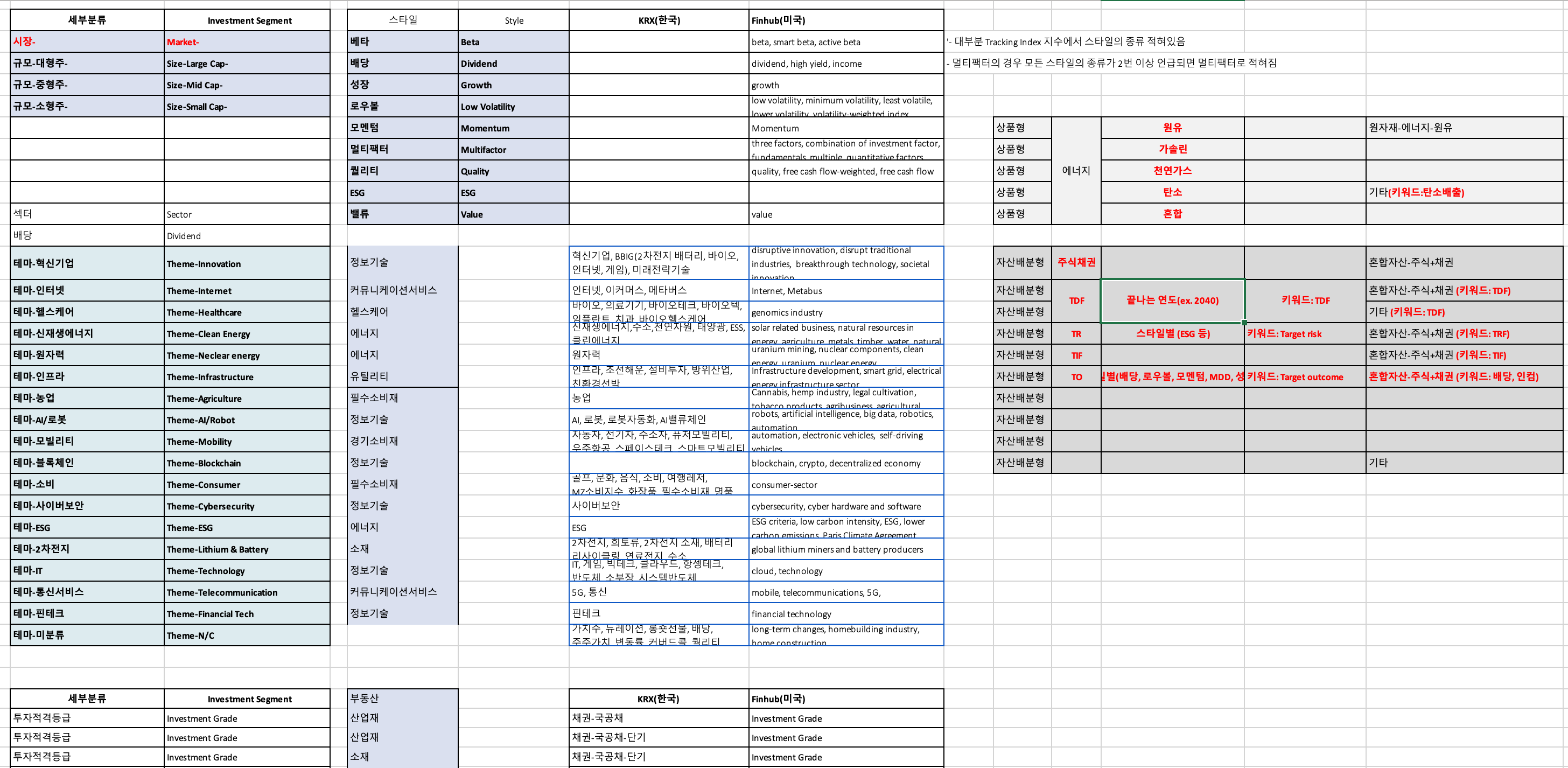 전략 분류표