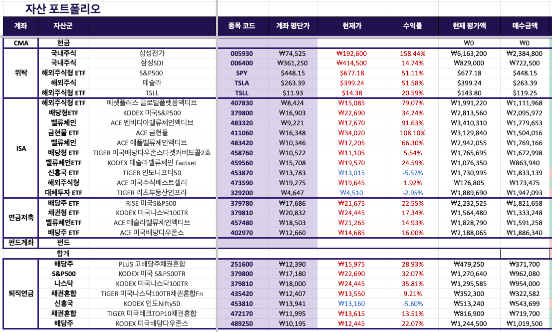 실제 엑셀 포트폴리오 — 5개 계좌 × 15+ 종목